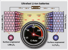 科学网大功率锂离子电池：表面工程构建LTO纳米